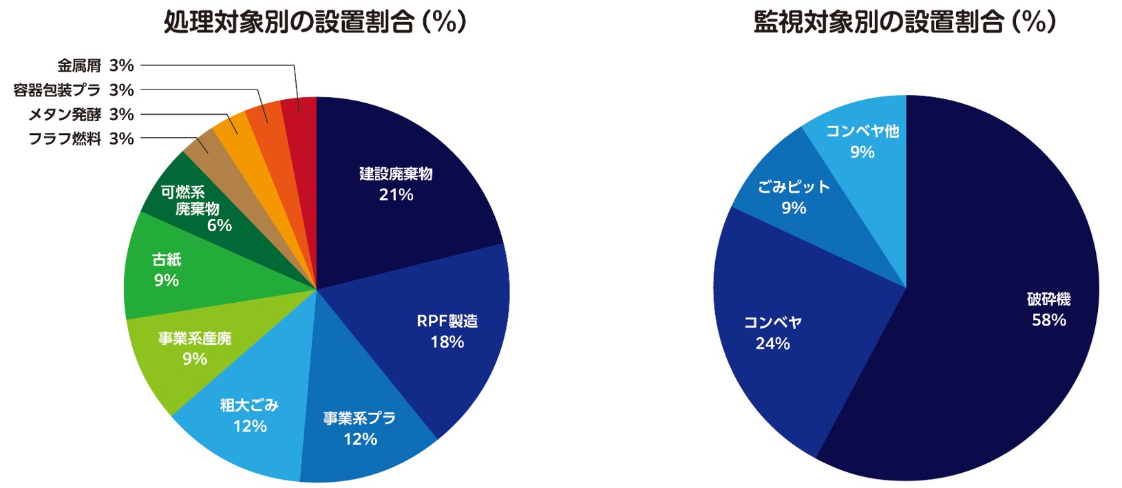 導入事例